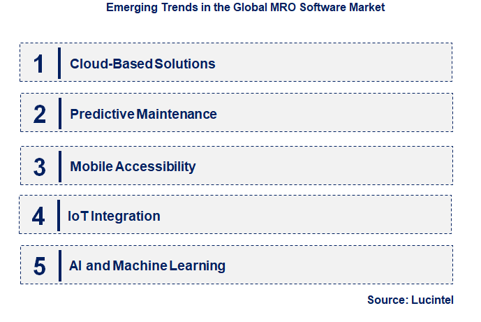 Emerging Trends in the MRO Software Market